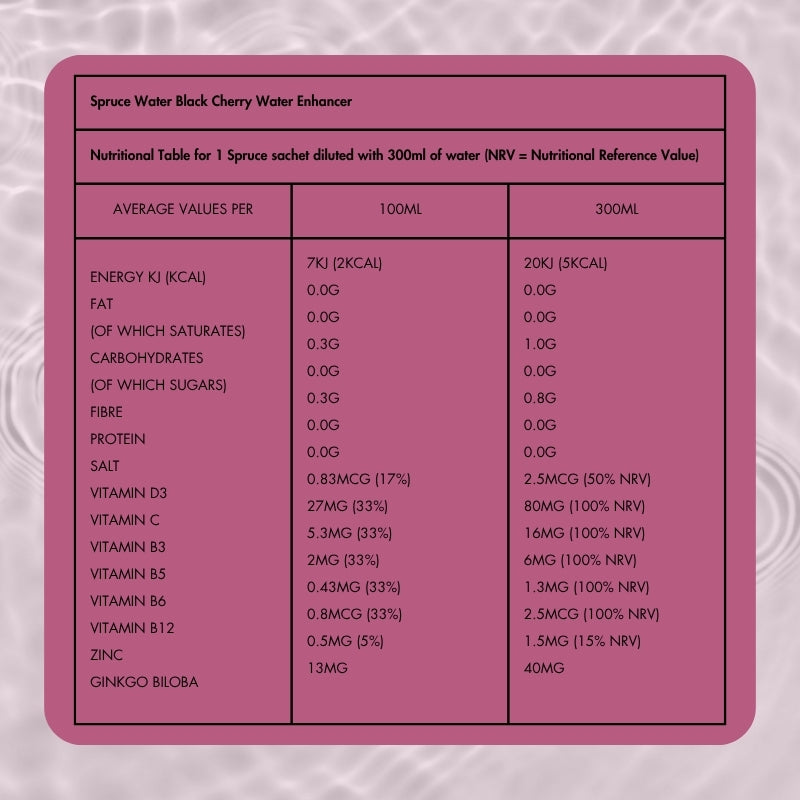 Black Cherry Nutritional Table 