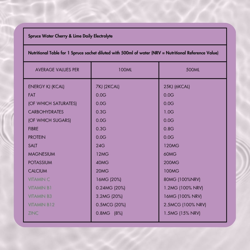 Nutritional label for Spruce Water Cherry & Lime Daily Electrolyte on a purple background