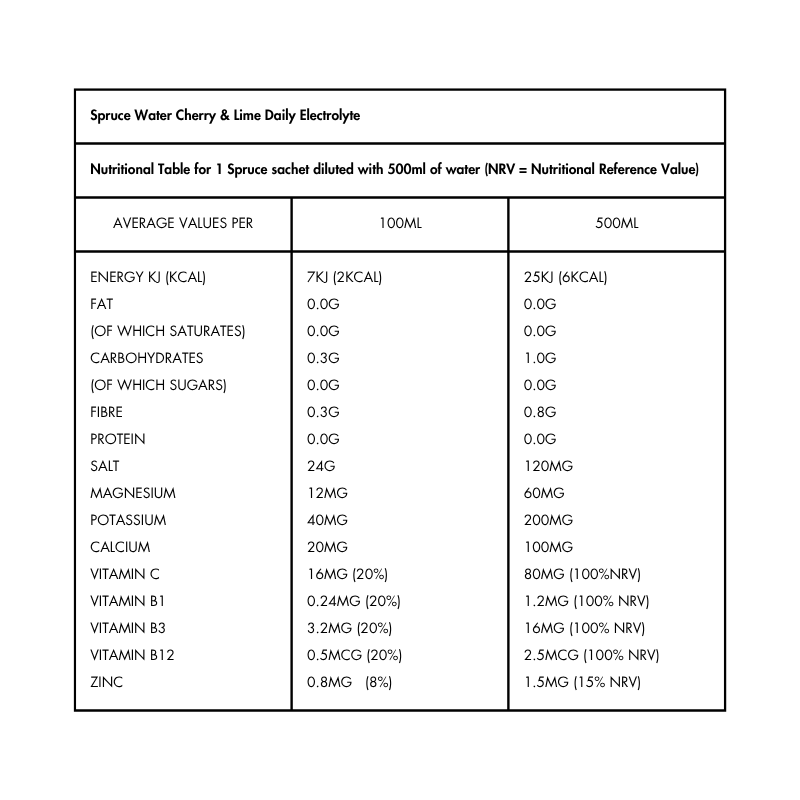 Nutritional Information