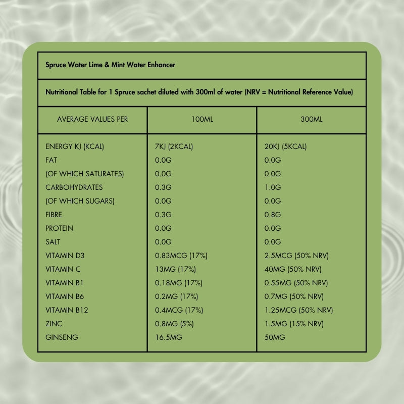 Lime & Mint Nutritional Table