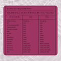 Lemon & Pomegranate Electrolyte Nutritional Table