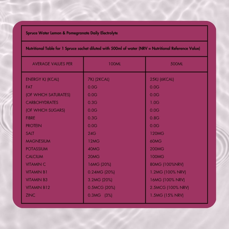 Lemon & Pomegranate Electrolyte Nutritional Table