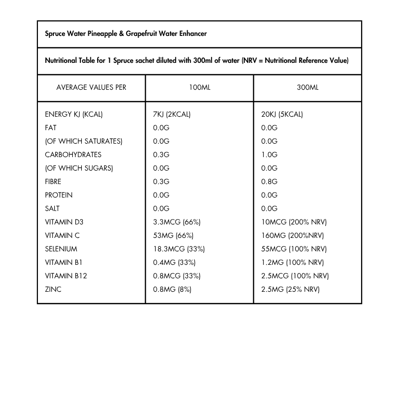 Nutritional Information