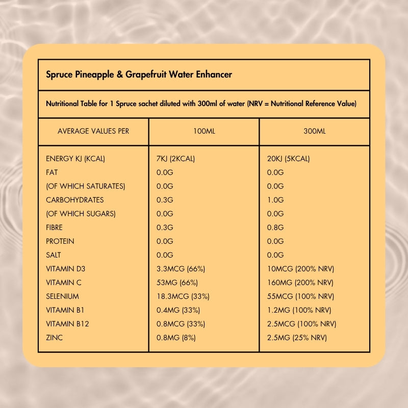 Pineapple & Grapefruit Nutritional Table