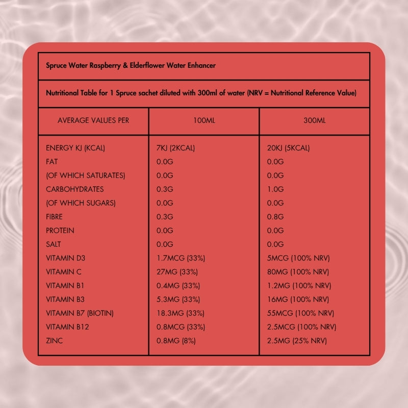 Water Enhancer - Raspberry & Elderflower